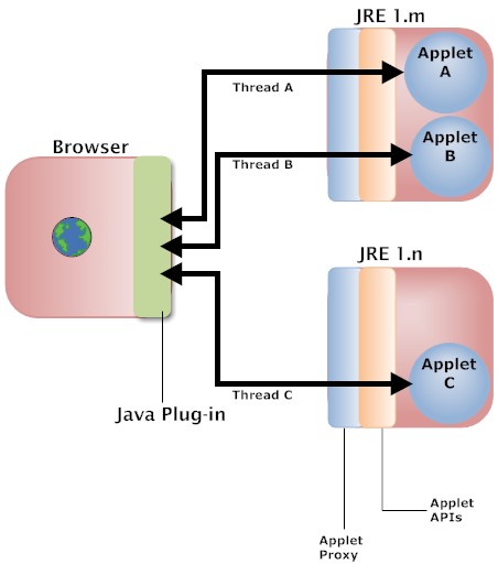 Java Plug-In running applets on different JRE versions