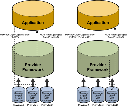 General JCA Architecture Overview
