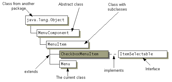 Диаграмма классов в качестве примера