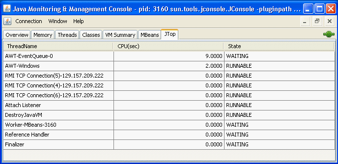 Пользовательский показ вкладки, соединенный с примером программы JTop.