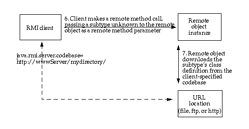 Иллюстрирует передачу неизвестного подтипа как параметр метода, как описано выше и ниже.