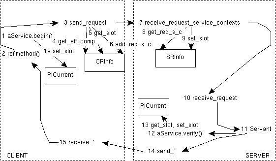 Схема AService