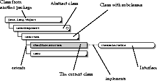 Пример схема class