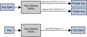 Работа KeyFactory