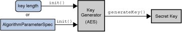Работа KeyGenerator