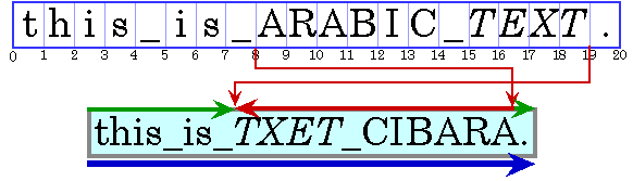 Арабская фраза встраивается в английское предложение
