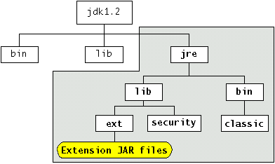 Дерево каталогов программного обеспечения JDK