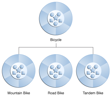 Схема классов в иерархии.