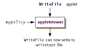 WriteFile может теперь получить доступ к тесту записи
