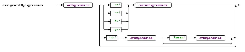 assignmentOpExpression