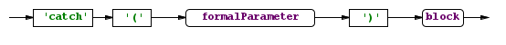 catchClause