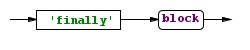 finallyClause