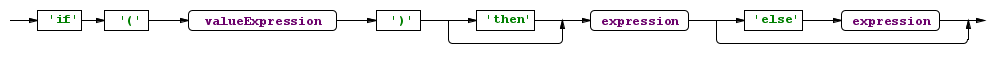 ifExpression