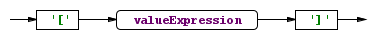 postfixExpression [Index clause]