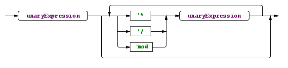 multiplicativeExpression