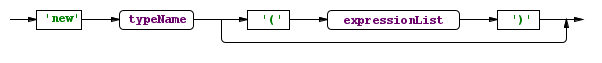 newExpression