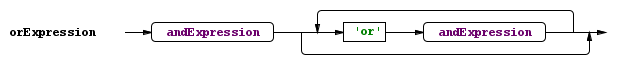 orExpression