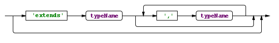 extendsClause