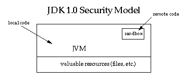 Предыдущий контекст описывает эту графику.