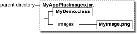 Показ схемы MyDemo. class и images/myImage.png в том же самом файле JAR