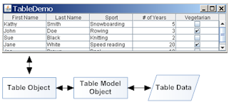 Отношение между таблицей, табличным объектом, объектом модели