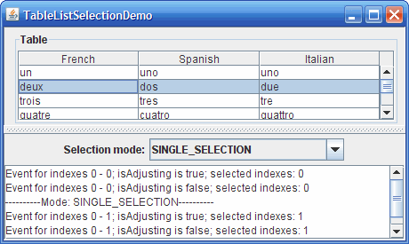 Снимок TableListSelectionDemo, который демонстрирует режимы выбора и модель выбора списка.