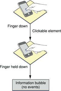 The touch and hold gesture