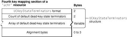 image: ../art/deadkeyterminators.eps
