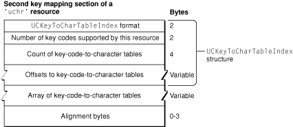 image: ../art/keycode.eps