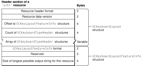 image: ../art/resourceheader.eps