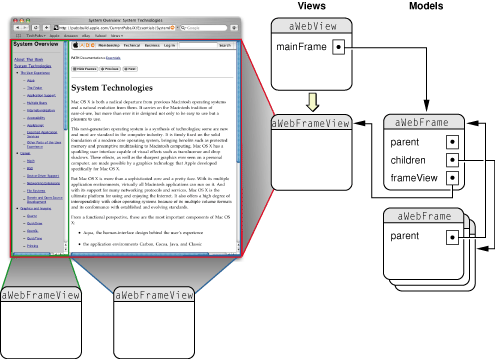 WebView and WebFrameView objects