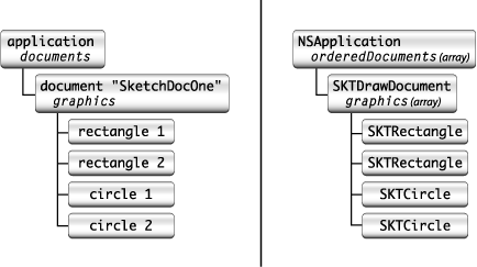 Sketch containment hierarchy revisited