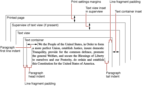 Text margins and insets