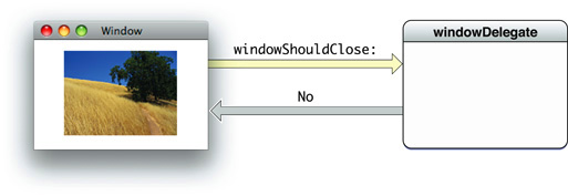 Framework object sending a message to its delegate