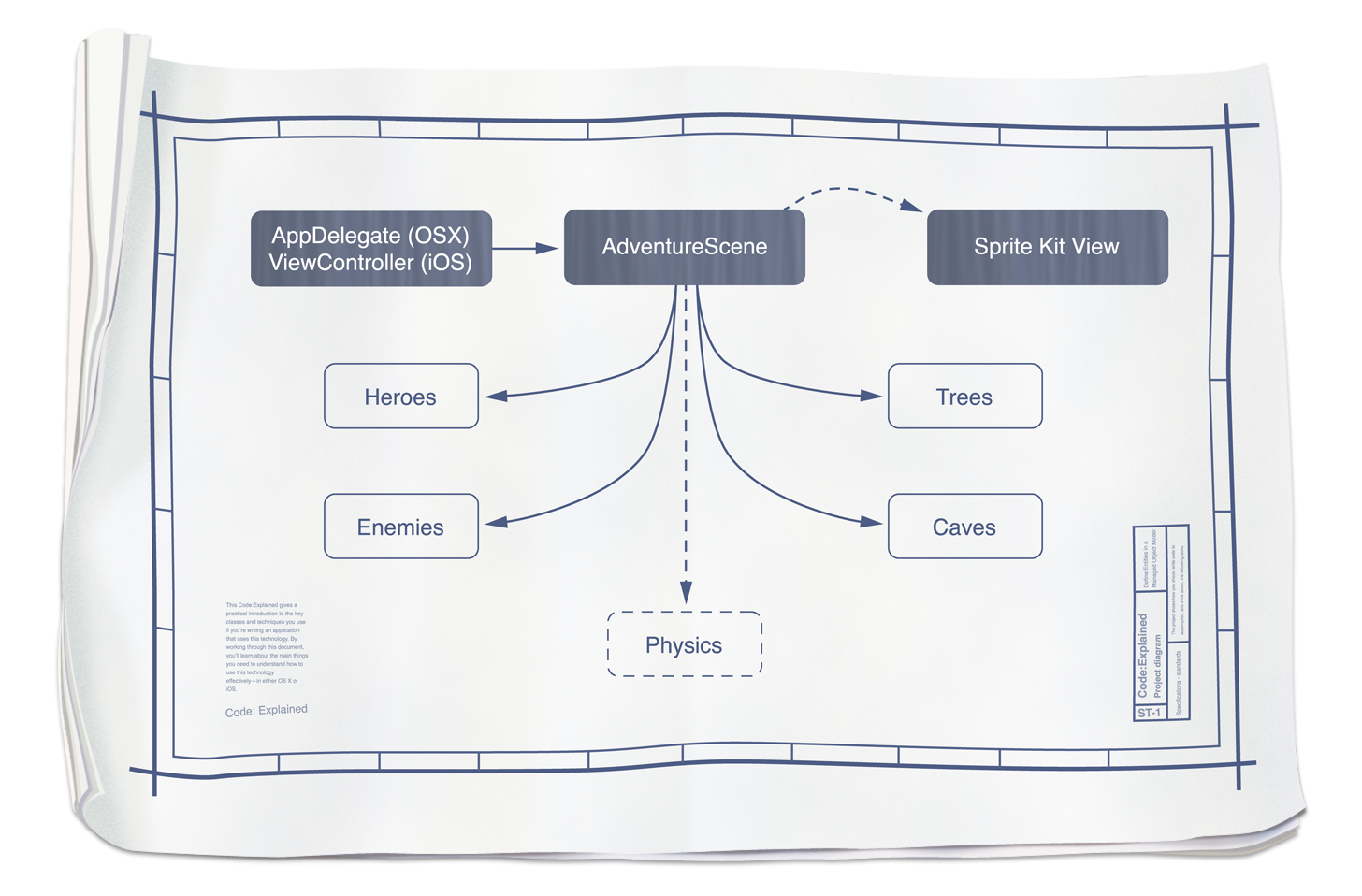 ../Art/blueprint_overview_2x.png