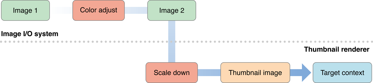 A work flow that can benefit from lazy evaluation