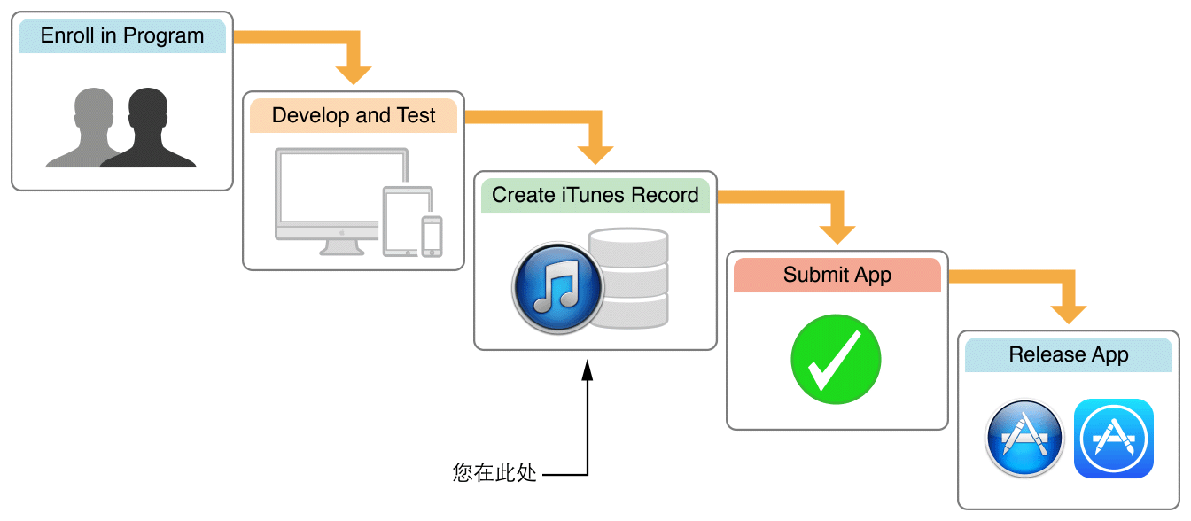 ../Art/intro_flow_submit_2x.png