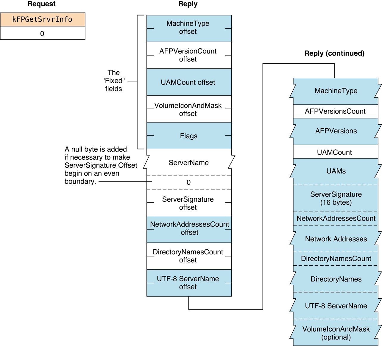 image: ../Art/afp_023.eps