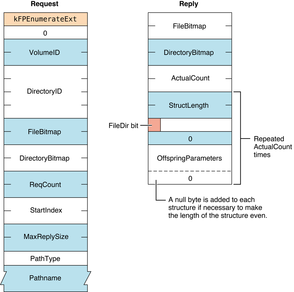 image: ../Art/afp_049.eps