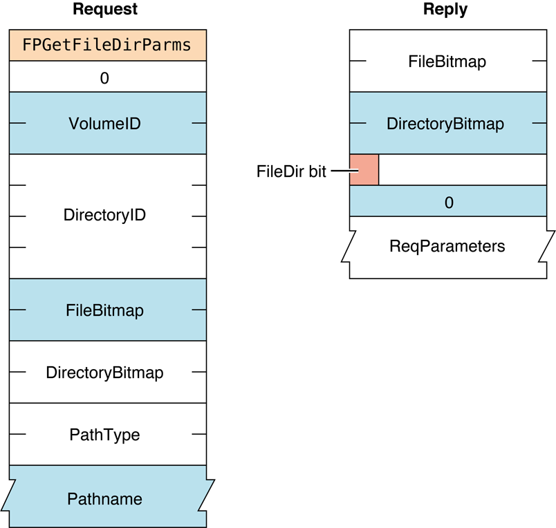 image: ../Art/afp_054.eps