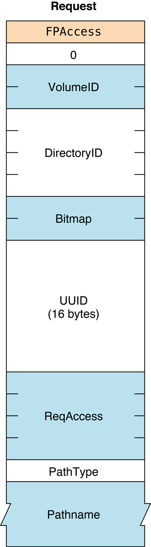 image: ../ART/afp_FPAccess.eps