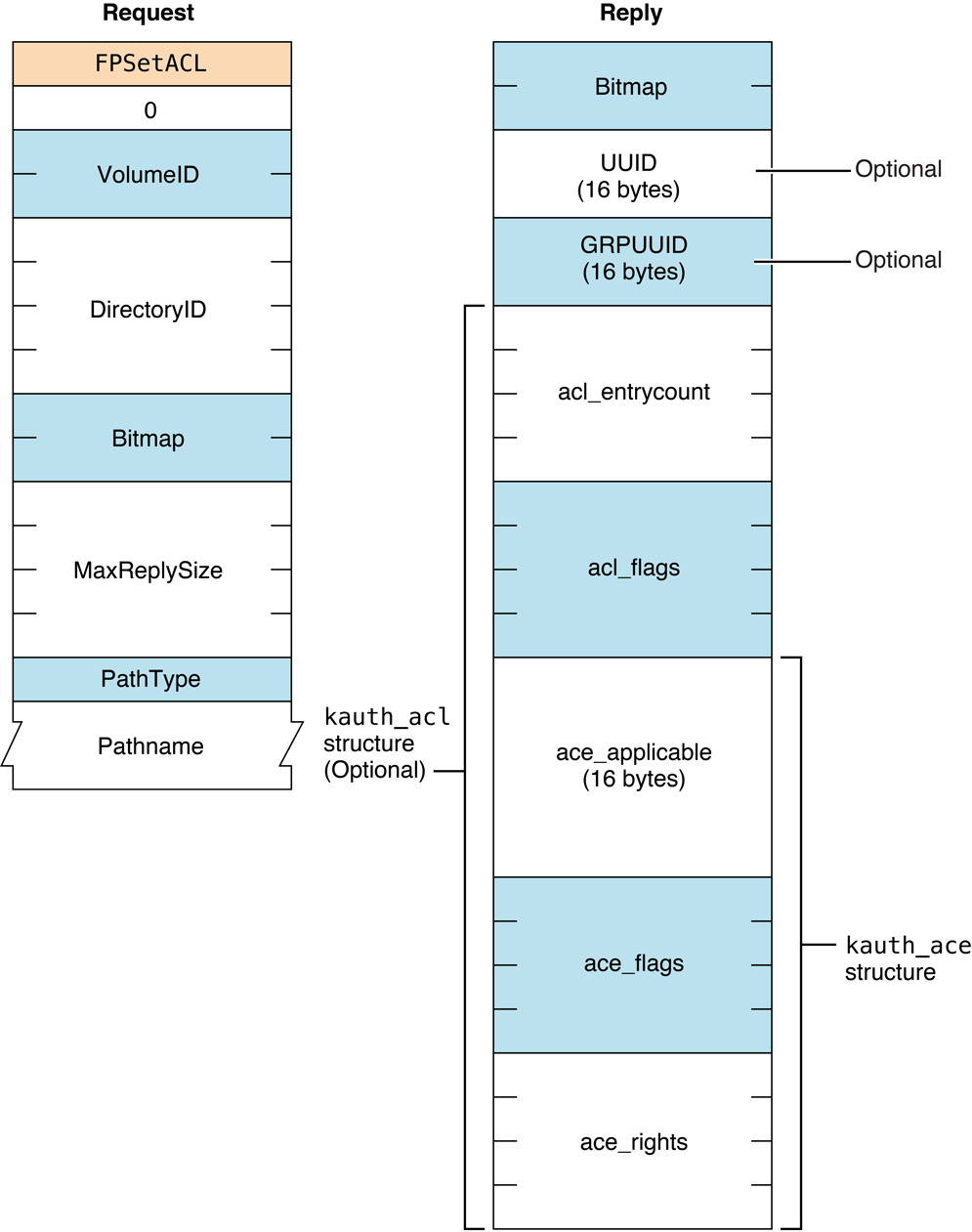 image: ../ART/afp_FPGetACL.eps