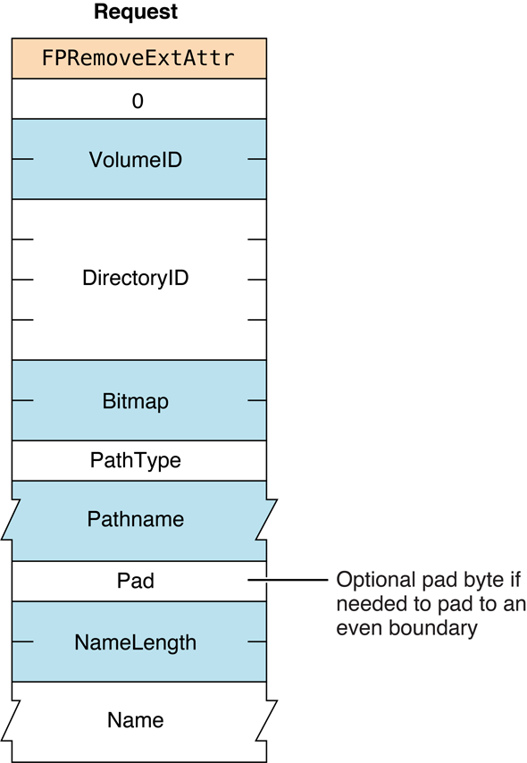 image: ../ART/afp_FPRemoveExtAttr.eps