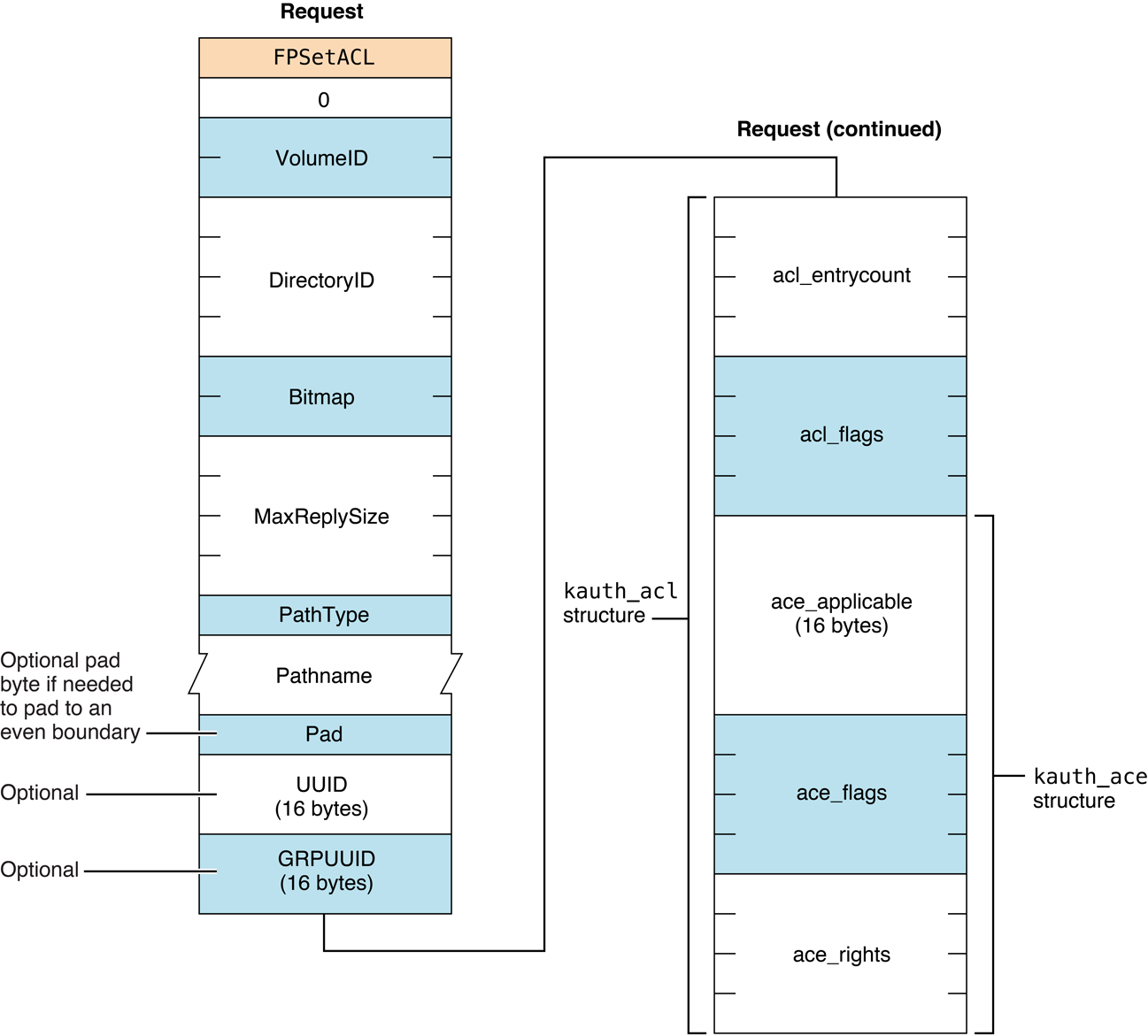 image: ../ART/afp_FPSetACL.eps