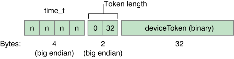 Binary format of a feedback tuple