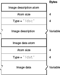 An 'idsc' atom followed by an 'idat' atom