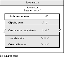 Applying the transform