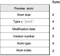 The layout of a preview atom
