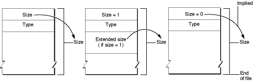 Calculating atom sizes
