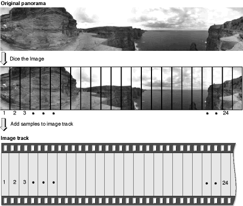 Creating an image track for a panorama, with the image track oriented horizontally
